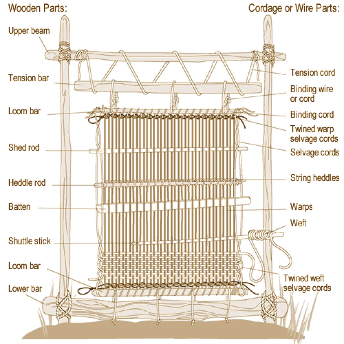 explanation of loom